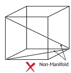 Non-manifold geometry error internal faces